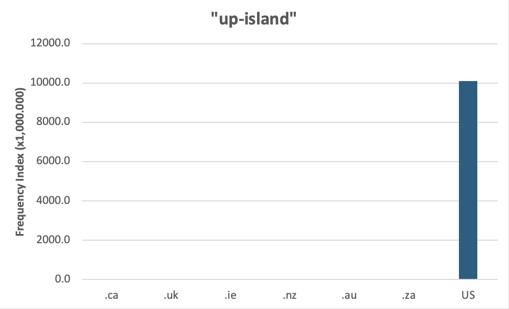 Chart 1: Internet Domain Search, 10 October 2024